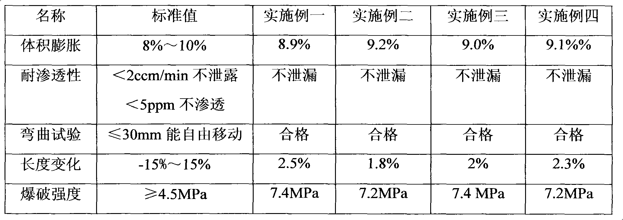 Urea tube and production process thereof