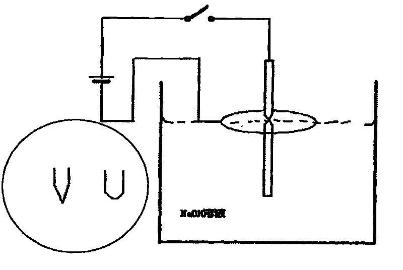 Method and device for preparing pinpoint of scanning tunnel microscope (STM)