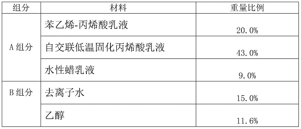 A kind of environment-friendly water-based varnish for composite gold cardboard and preparation method thereof