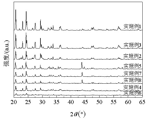 Preparation method for novel lithium vanadium phosphate/bamboo charcoal composite cathode material