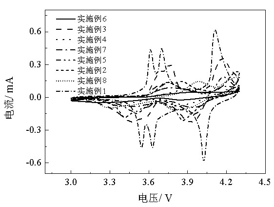 Preparation method for novel lithium vanadium phosphate/bamboo charcoal composite cathode material