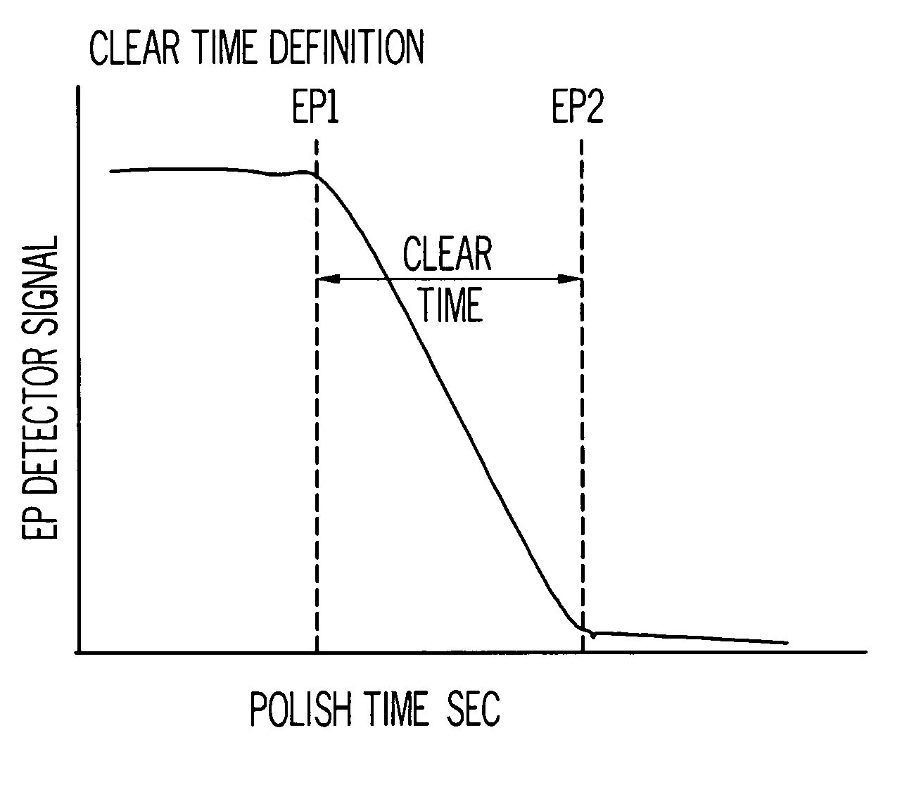 Cellulose-containing polishing compositions and methods relating thereto