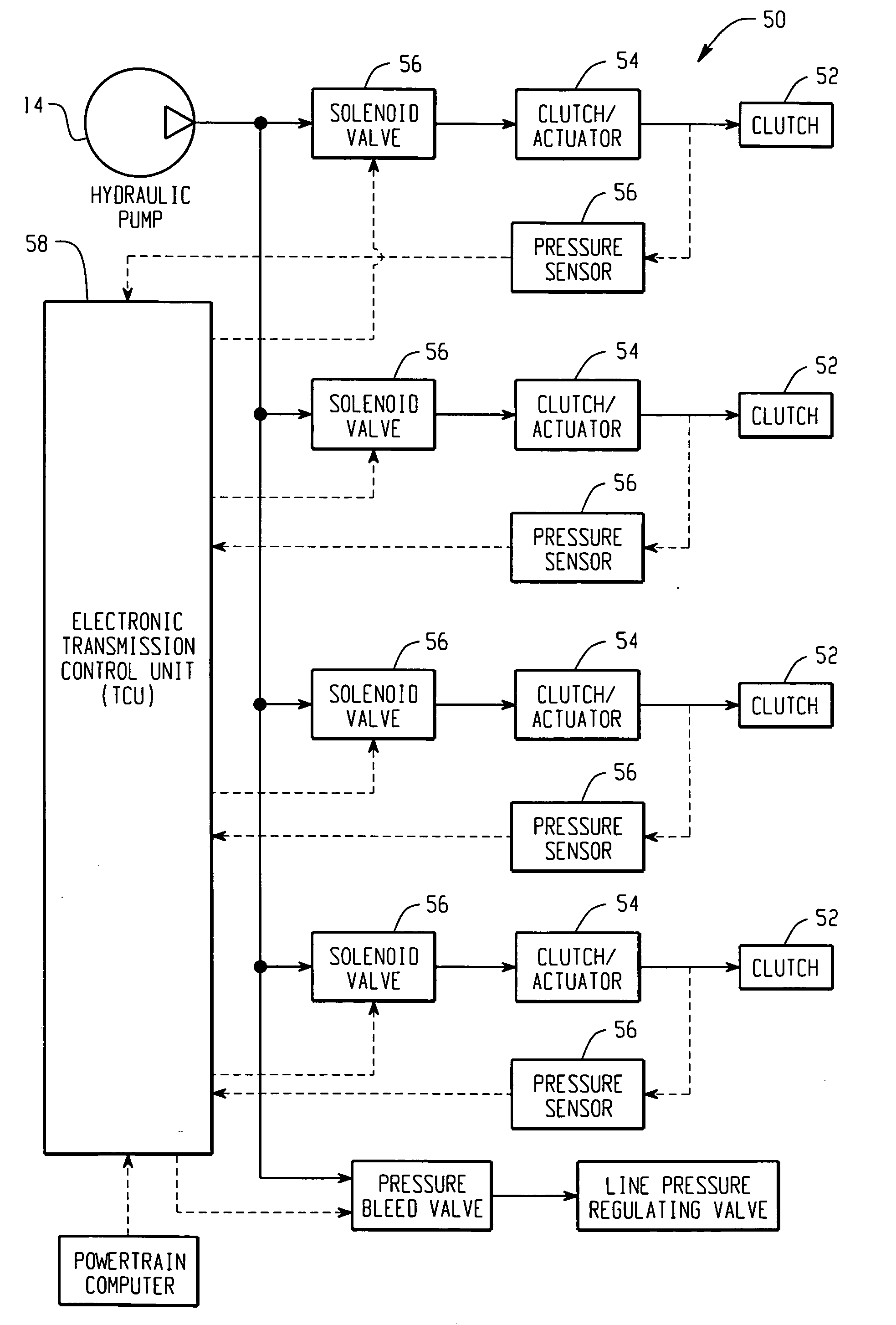 Closed loop adaptive fluid control system and method