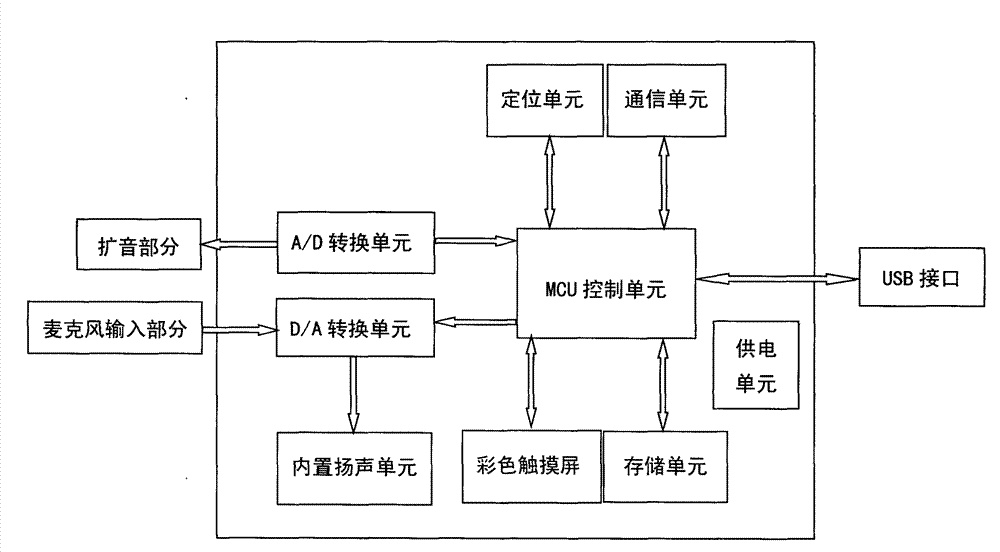 Vehicle and boat explanation and calling management equipment