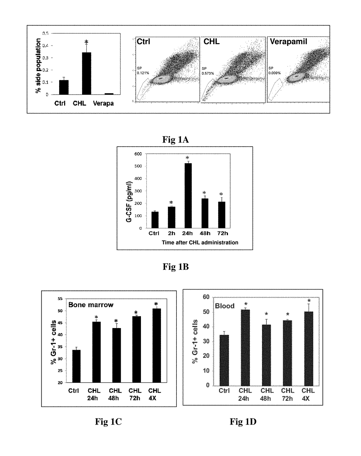 Method of adjuvant treatment with chlorophyllin containing therapeutic preparation including for radioprotection of normal tissues during radiation therapy and kit therefor