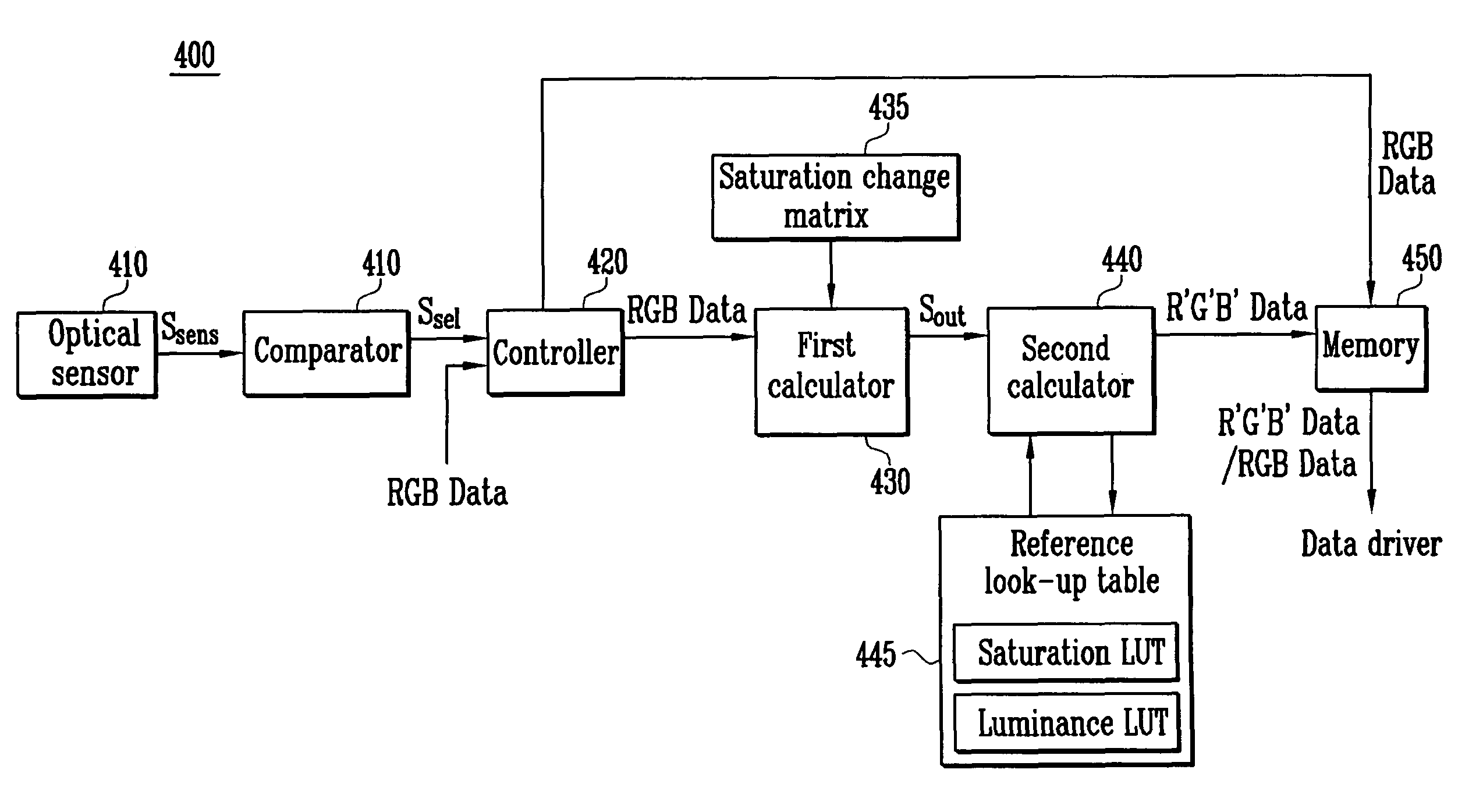 Organic light emitting diode display and driving method thereof