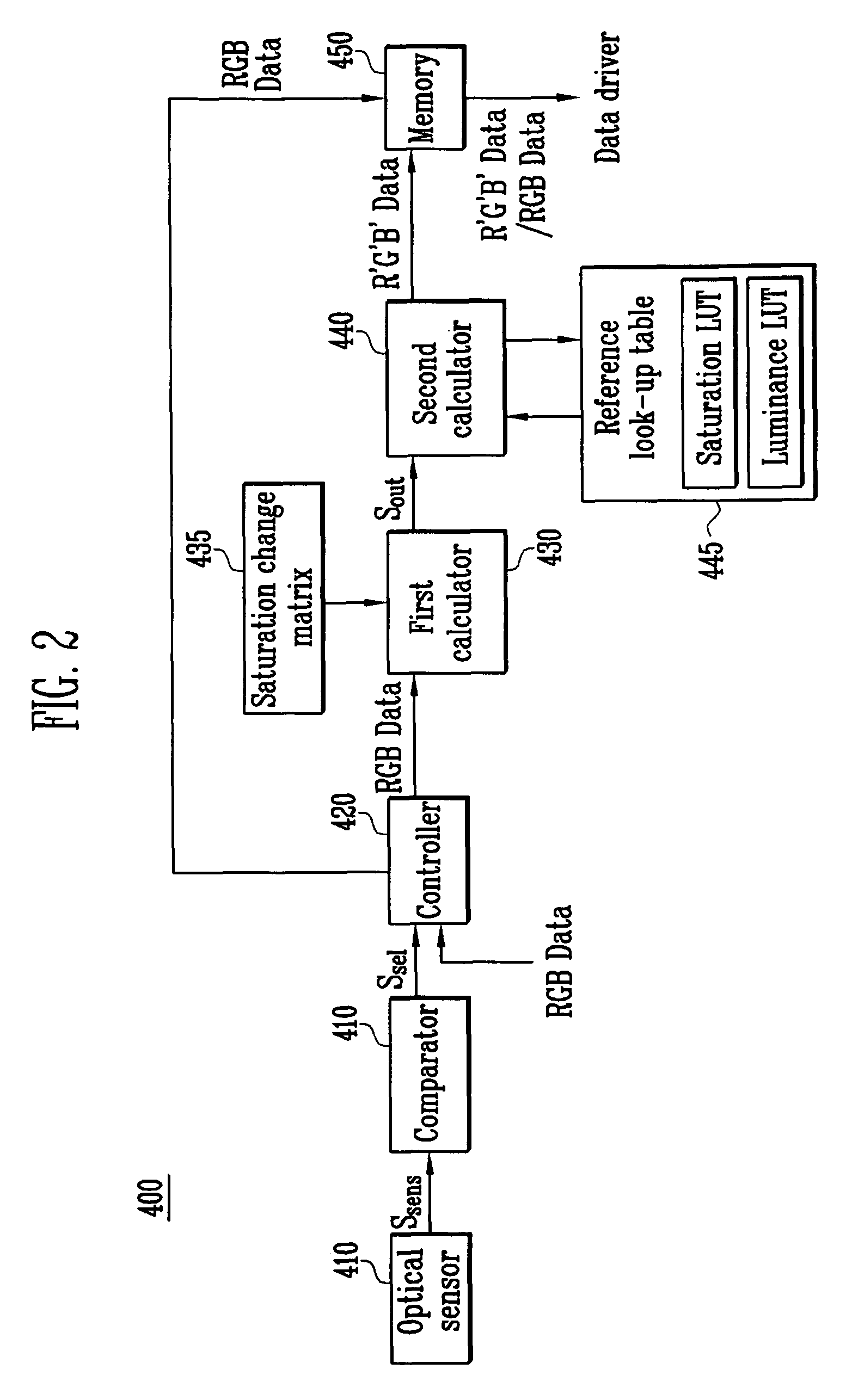 Organic light emitting diode display and driving method thereof