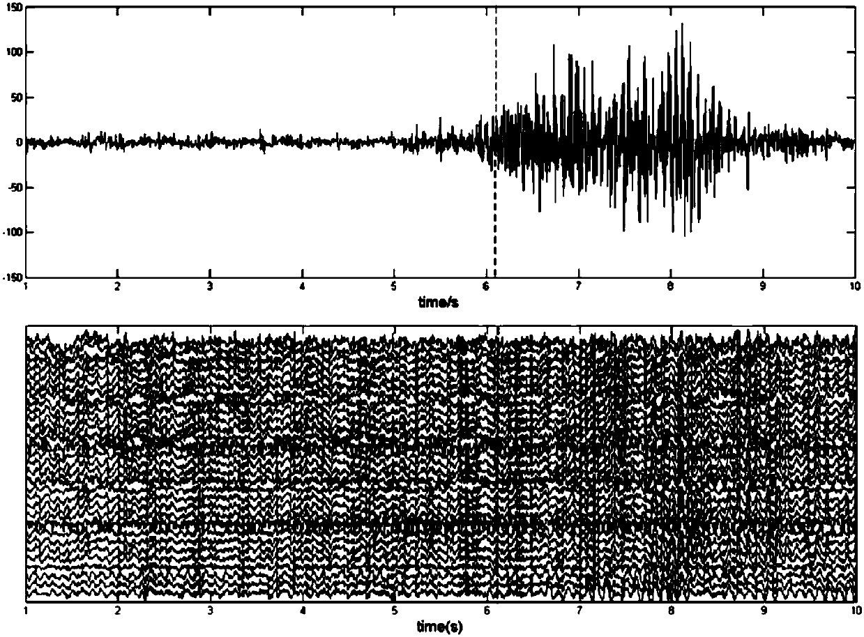 Single-time brain wave characteristic extraction and classification method for motion execution