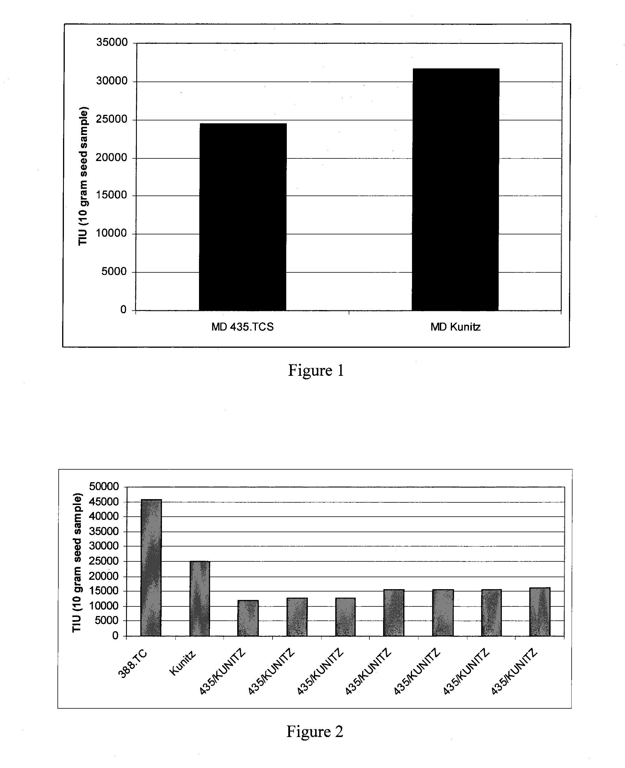 Ultra-low trypsin inhibitor soybean