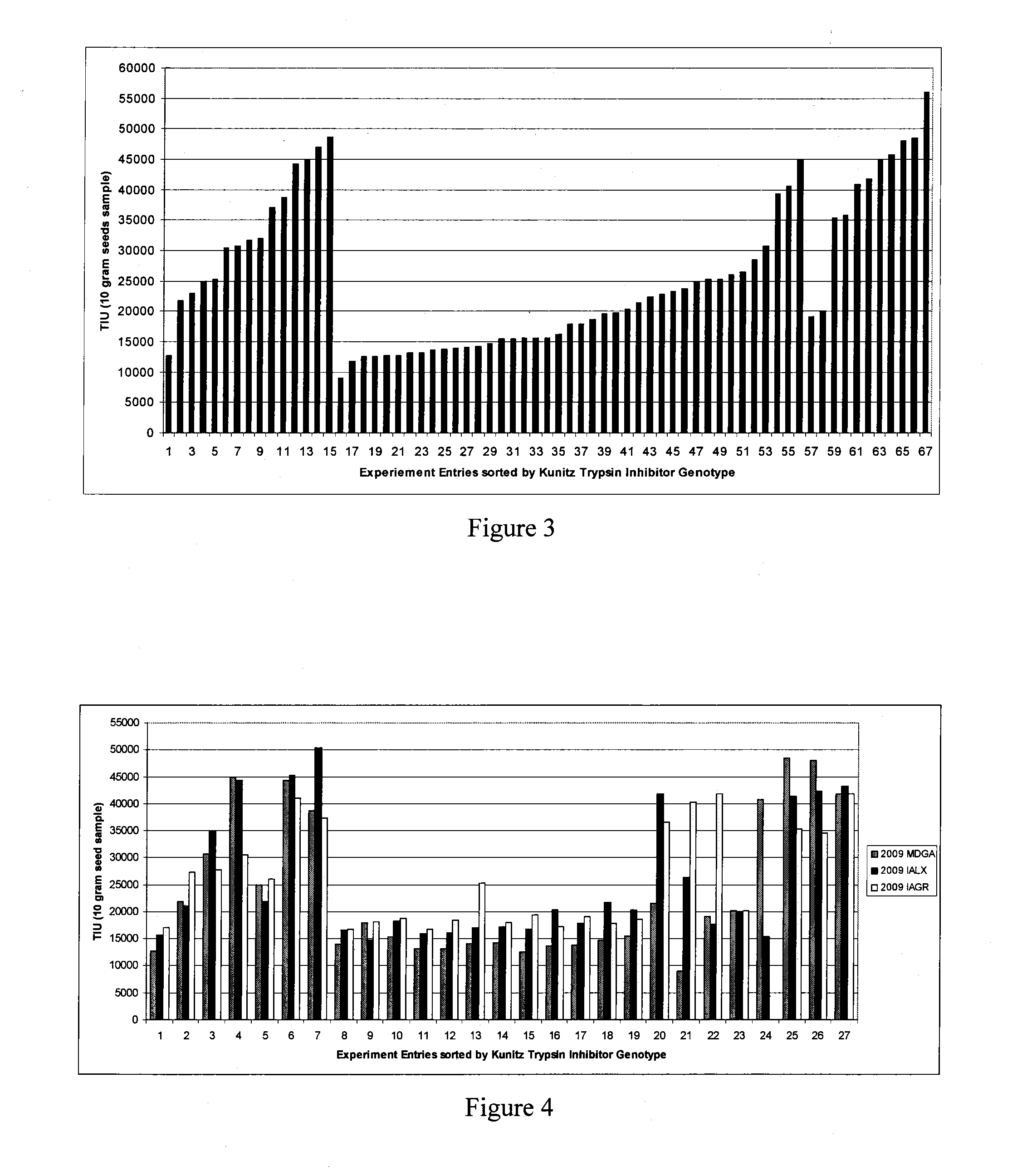 Ultra-low trypsin inhibitor soybean