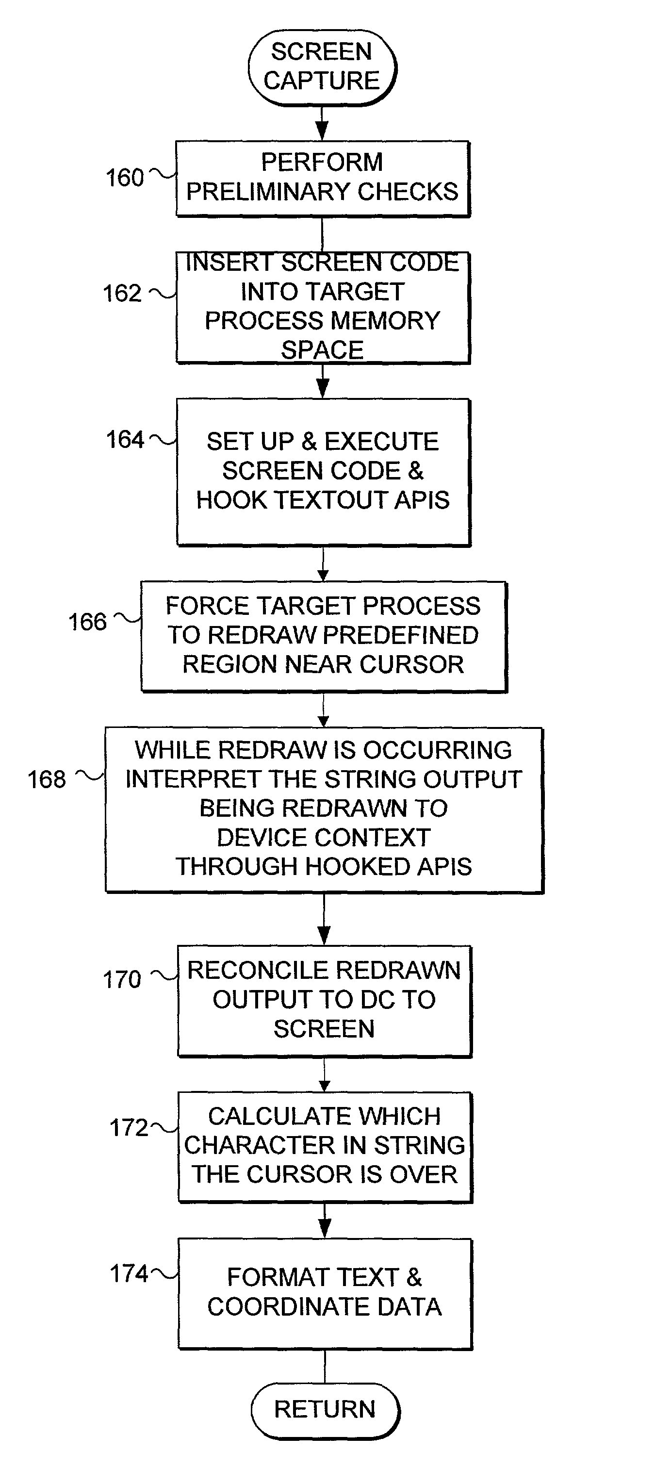 Electronic content search and delivery based on cursor location