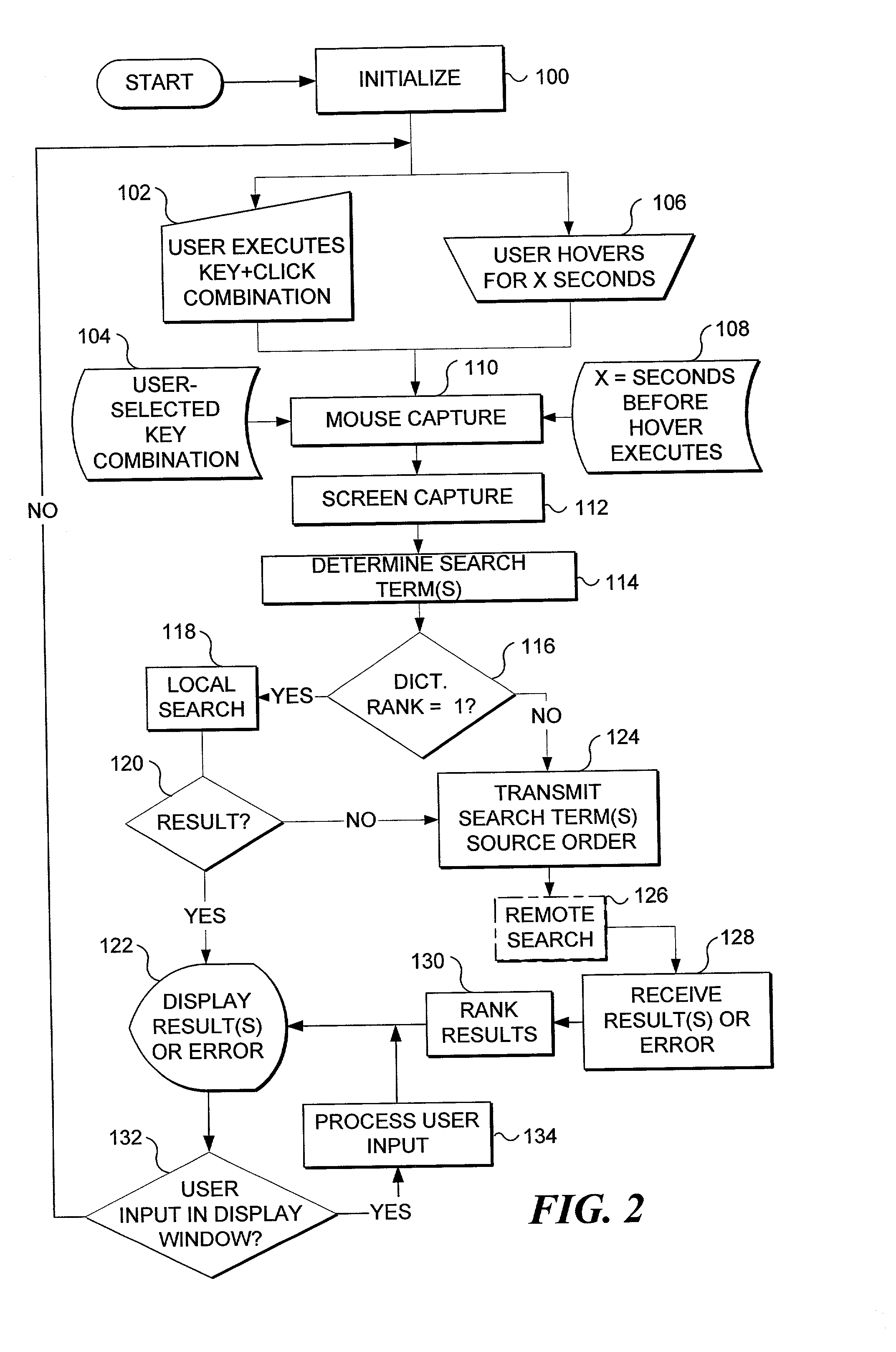 Electronic content search and delivery based on cursor location