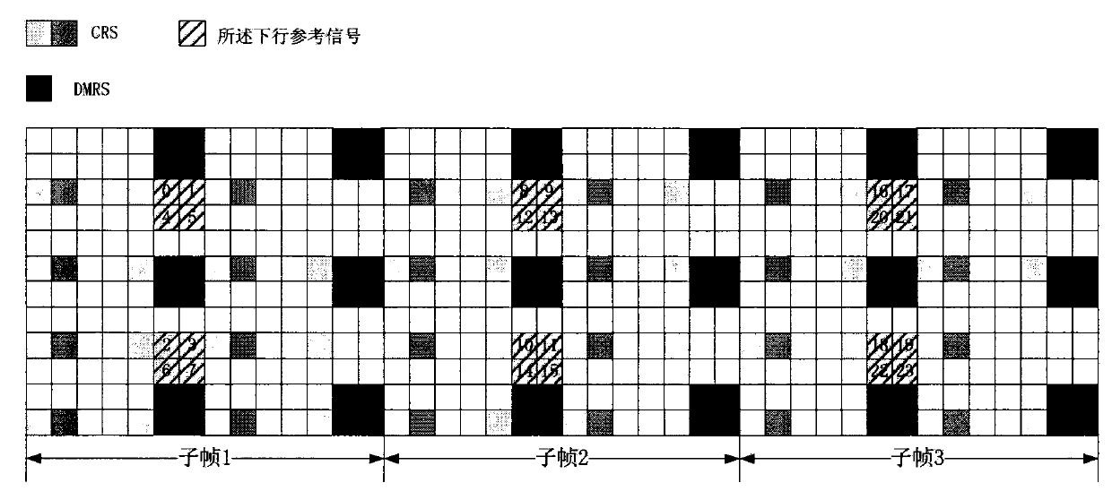 Channel information feedback method and device in mobile communication system