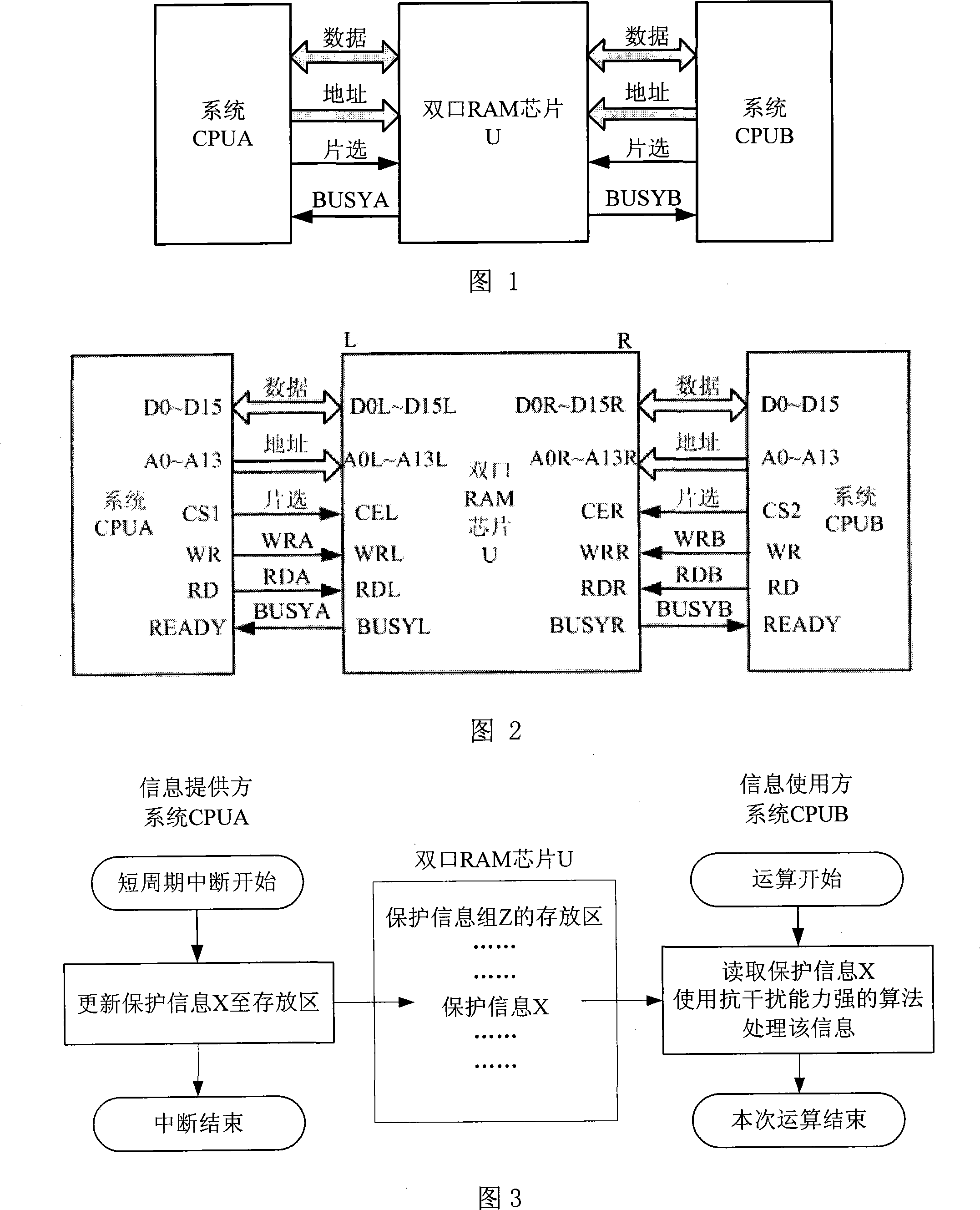 Double CPU protection information shared system and information processing method based on double port RAM