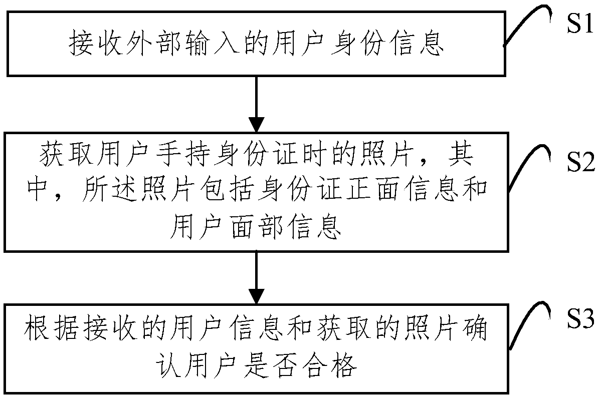 Identity authentication method and apparatus, terminal device, and storage medium