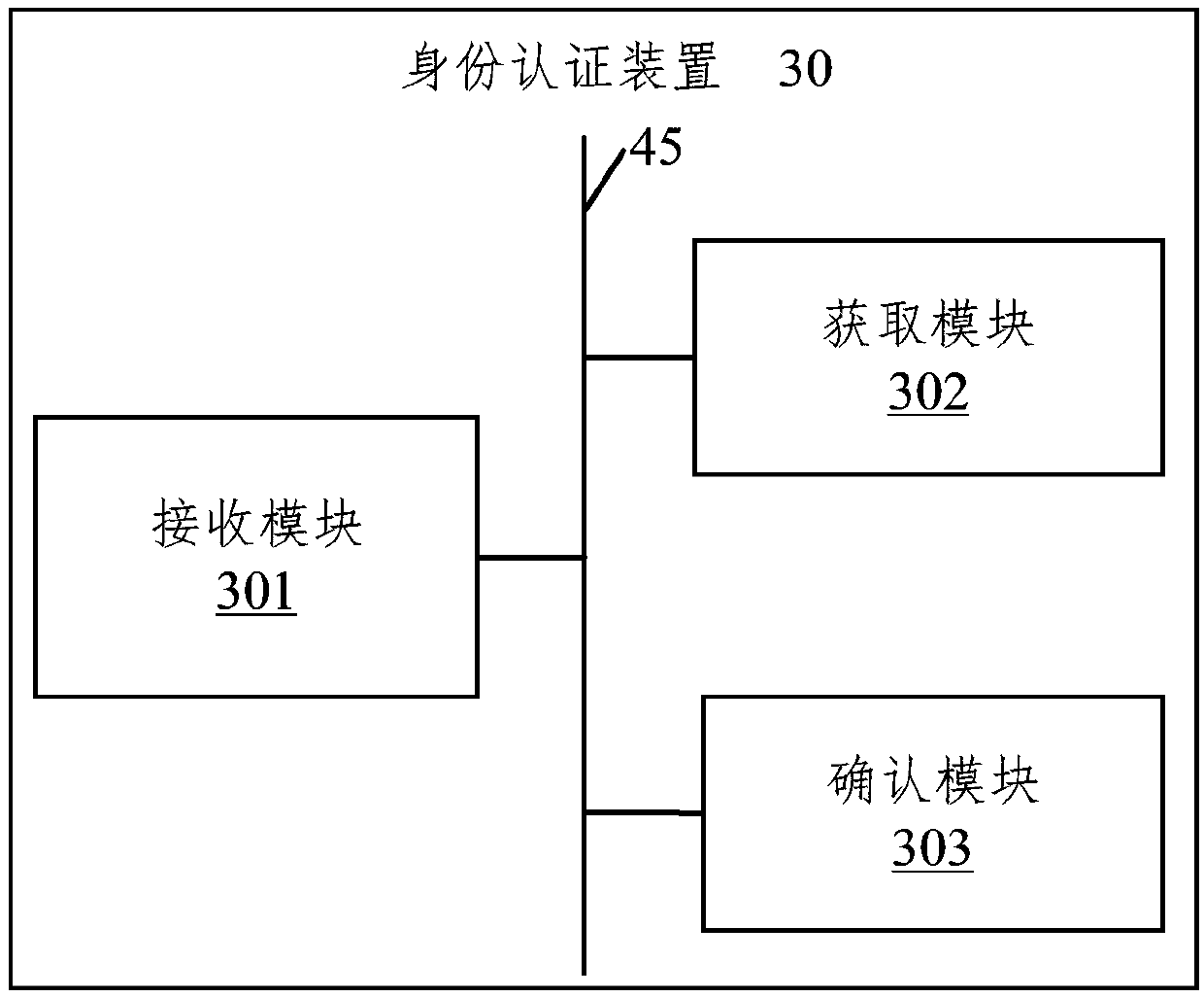 Identity authentication method and apparatus, terminal device, and storage medium