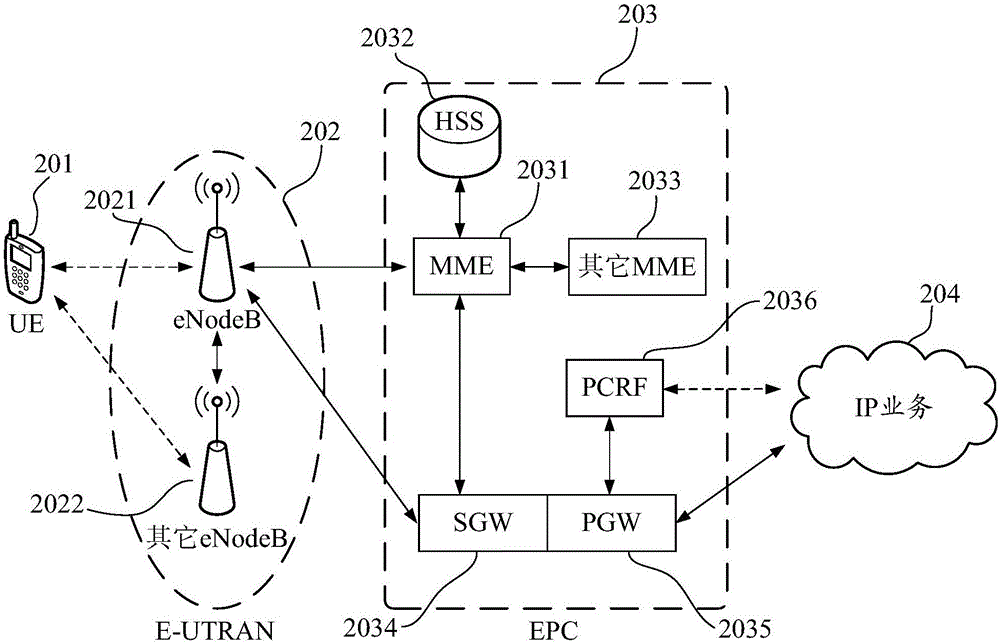 Person relationship analysis method and terminal