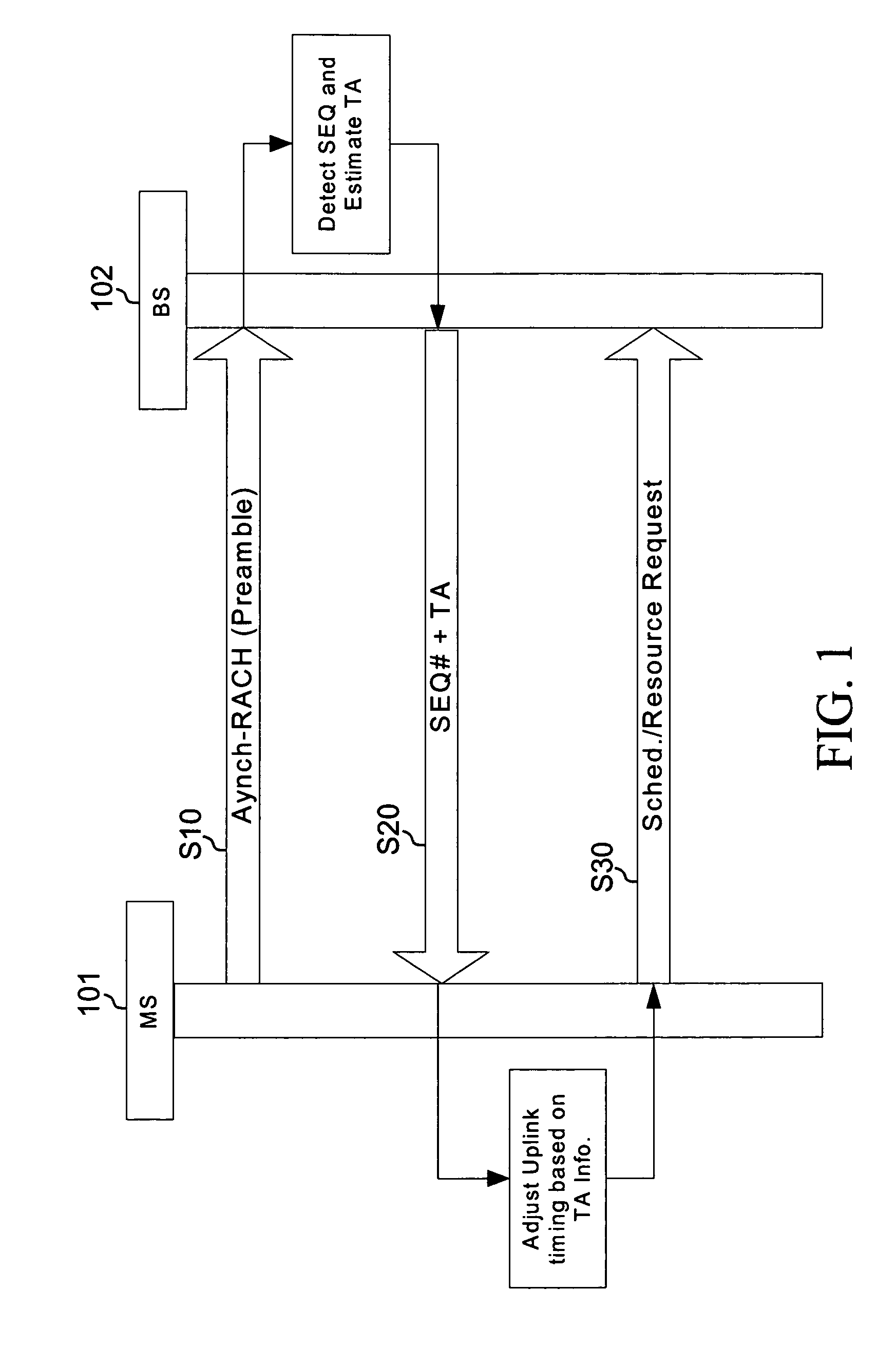 Filtering and guard band for non-synchronized transmission