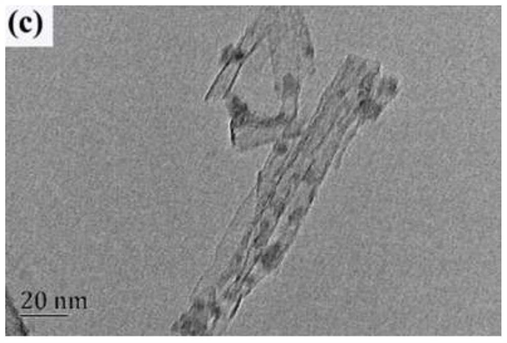 Preparation method of cadmium zinc sulfide-titanic acid nanotube composite photocatalyst