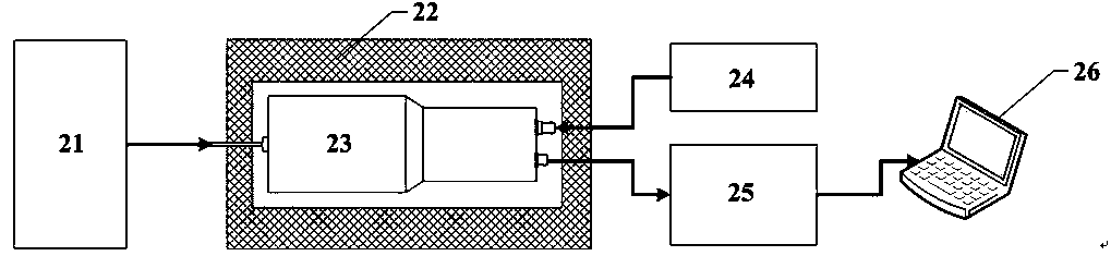 Stack anti-coincidence detector for measuring 85Kr