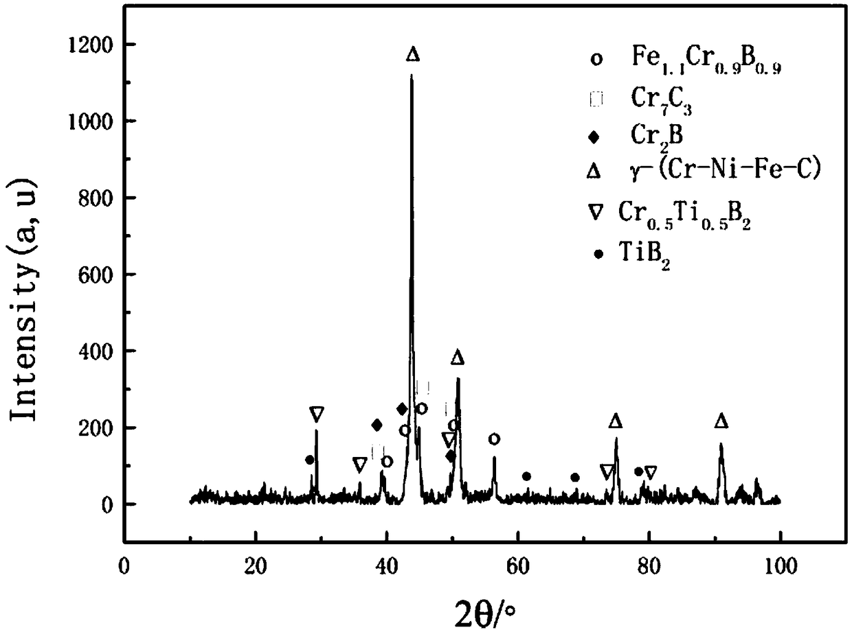 Ternary boride reinforced iron-based wear resistance coating and preparation method thereof