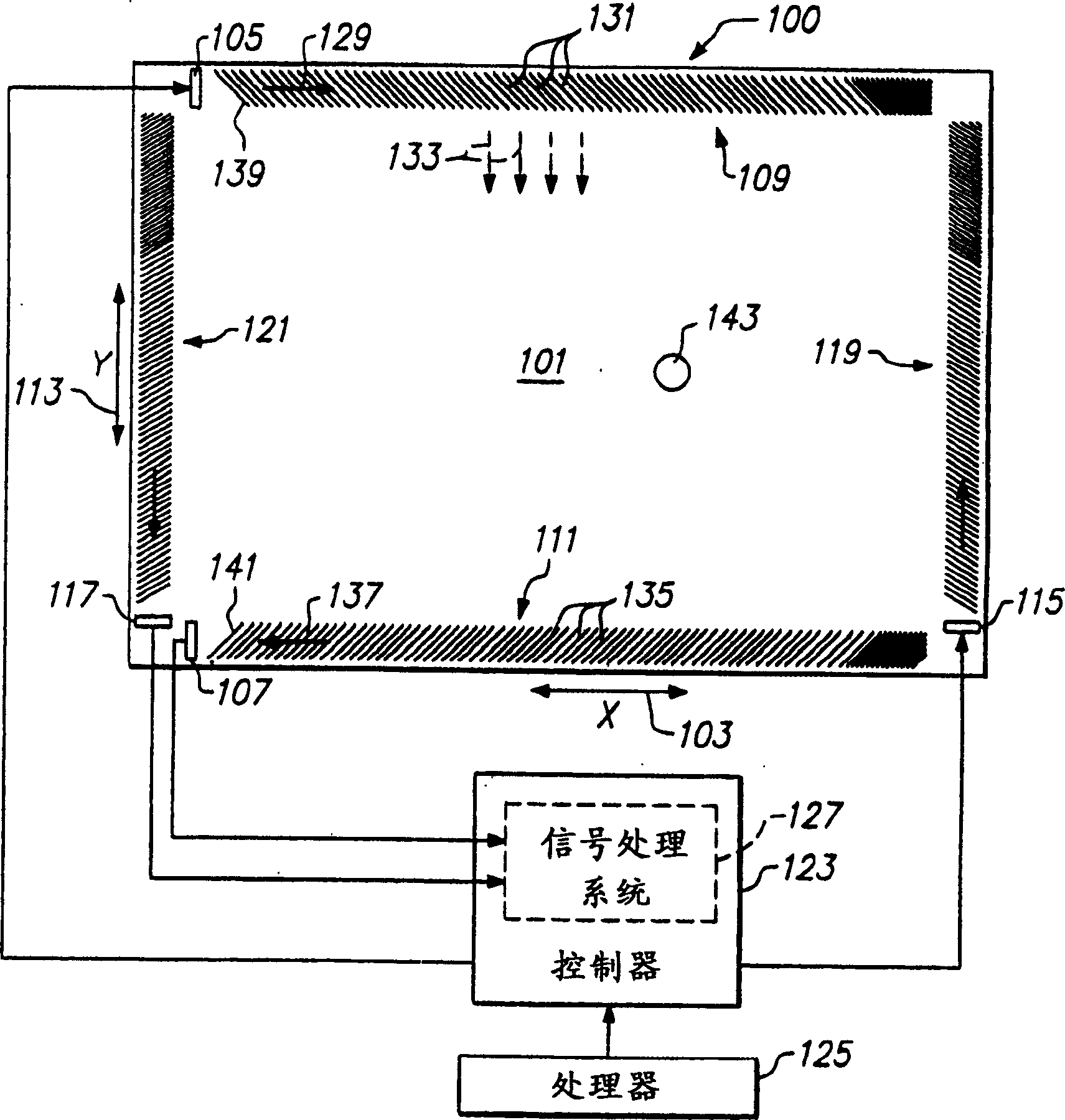 Adaptive frequency touchscreen controller and method for controlling touchscreen thereby