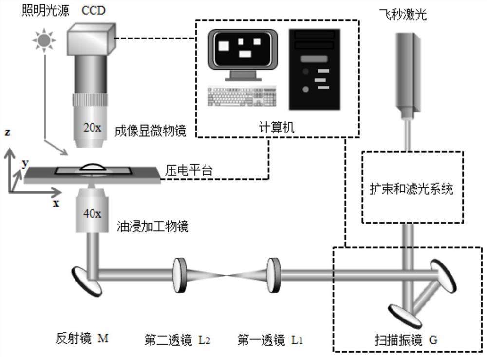 Image focusing method of femtosecond laser system