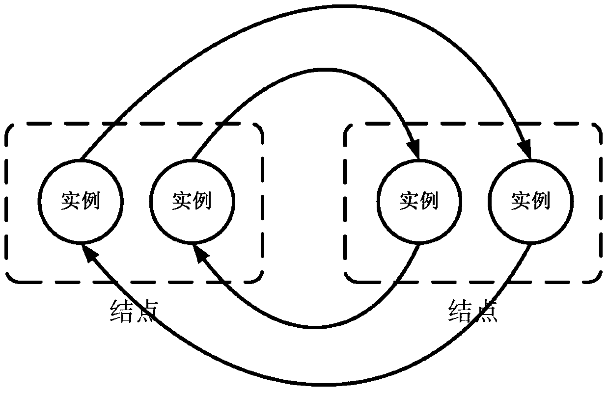 A Method of Using Resource Ring to Realize High Availability Storage