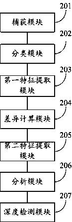 Method and system for detecting overflow loophole based on format heterogeneity and storage medium