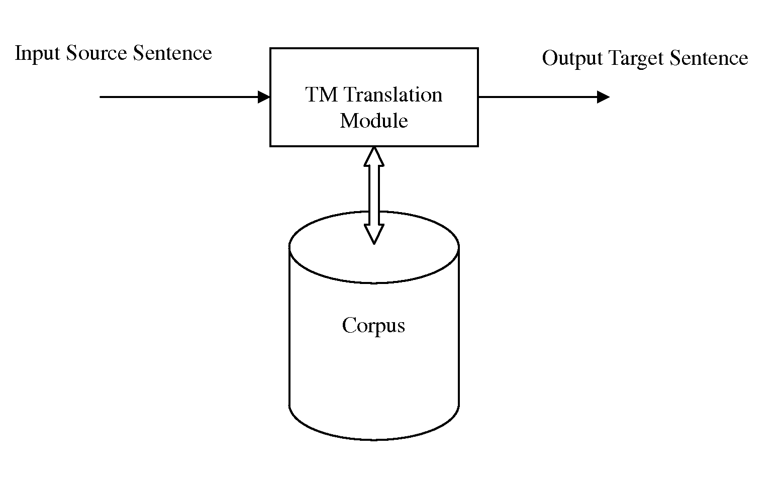 Method for patternized record of bilingual sentence-pair and its translation method and translation system