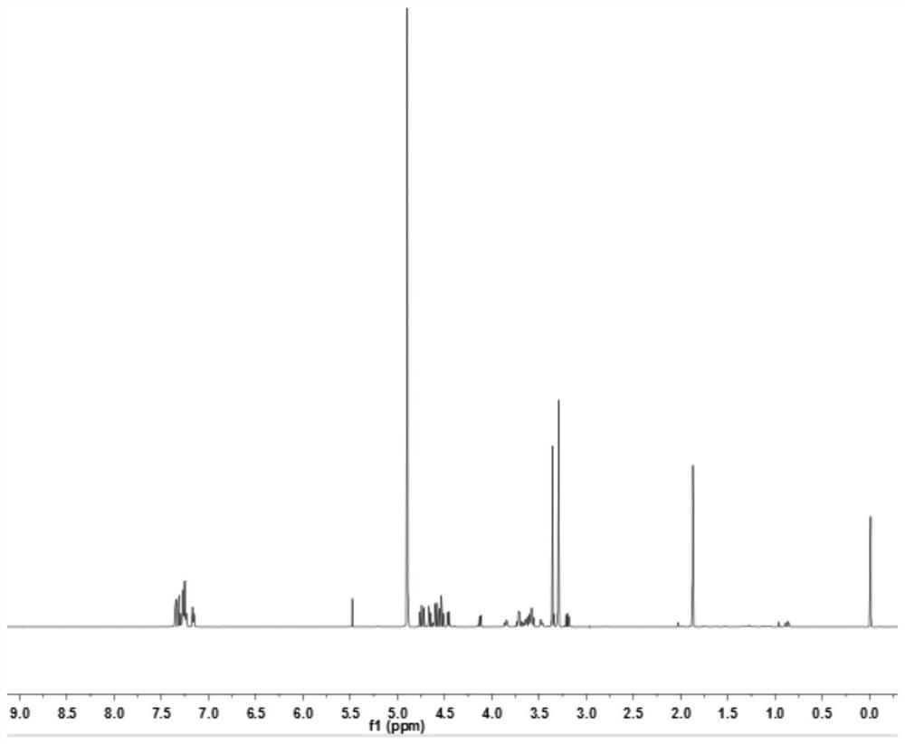 Glucosamine donor and application thereof