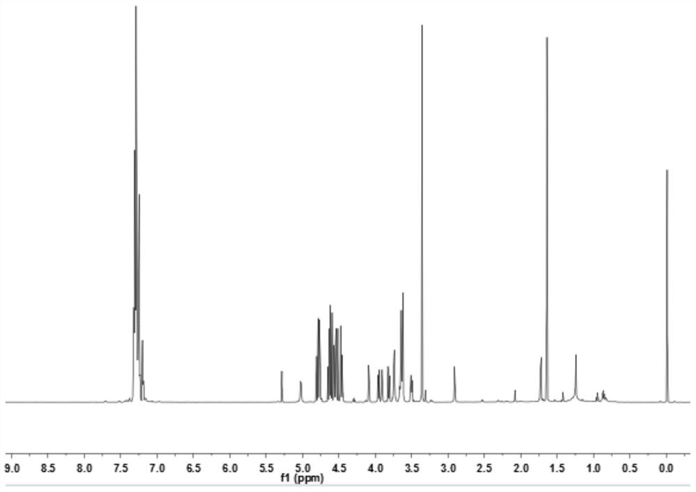 Glucosamine donor and application thereof