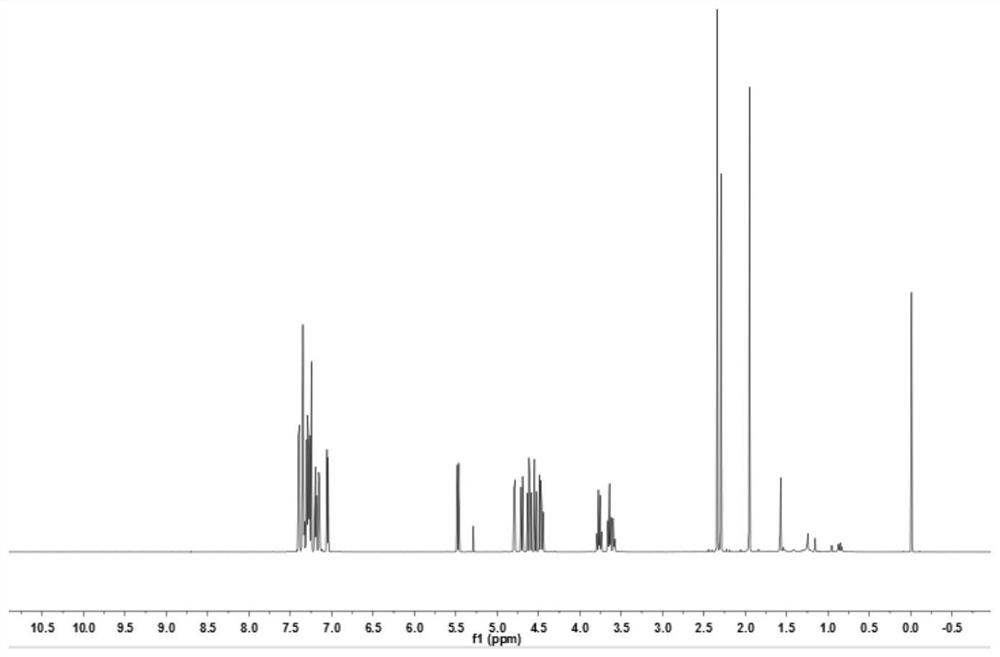 Glucosamine donor and application thereof