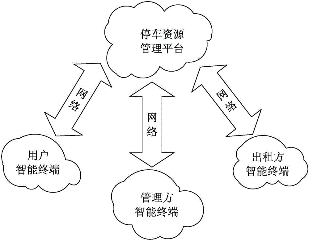 City parking resource management system and method