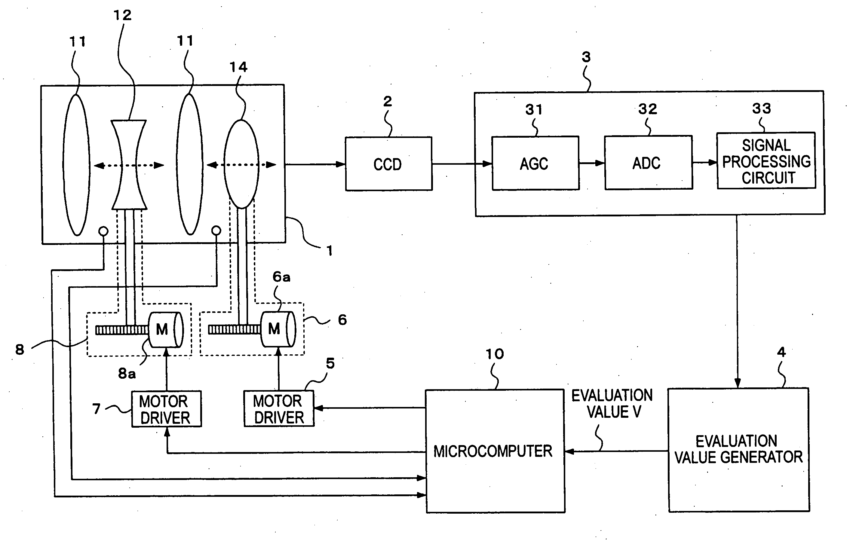 Focus control device and focus control method