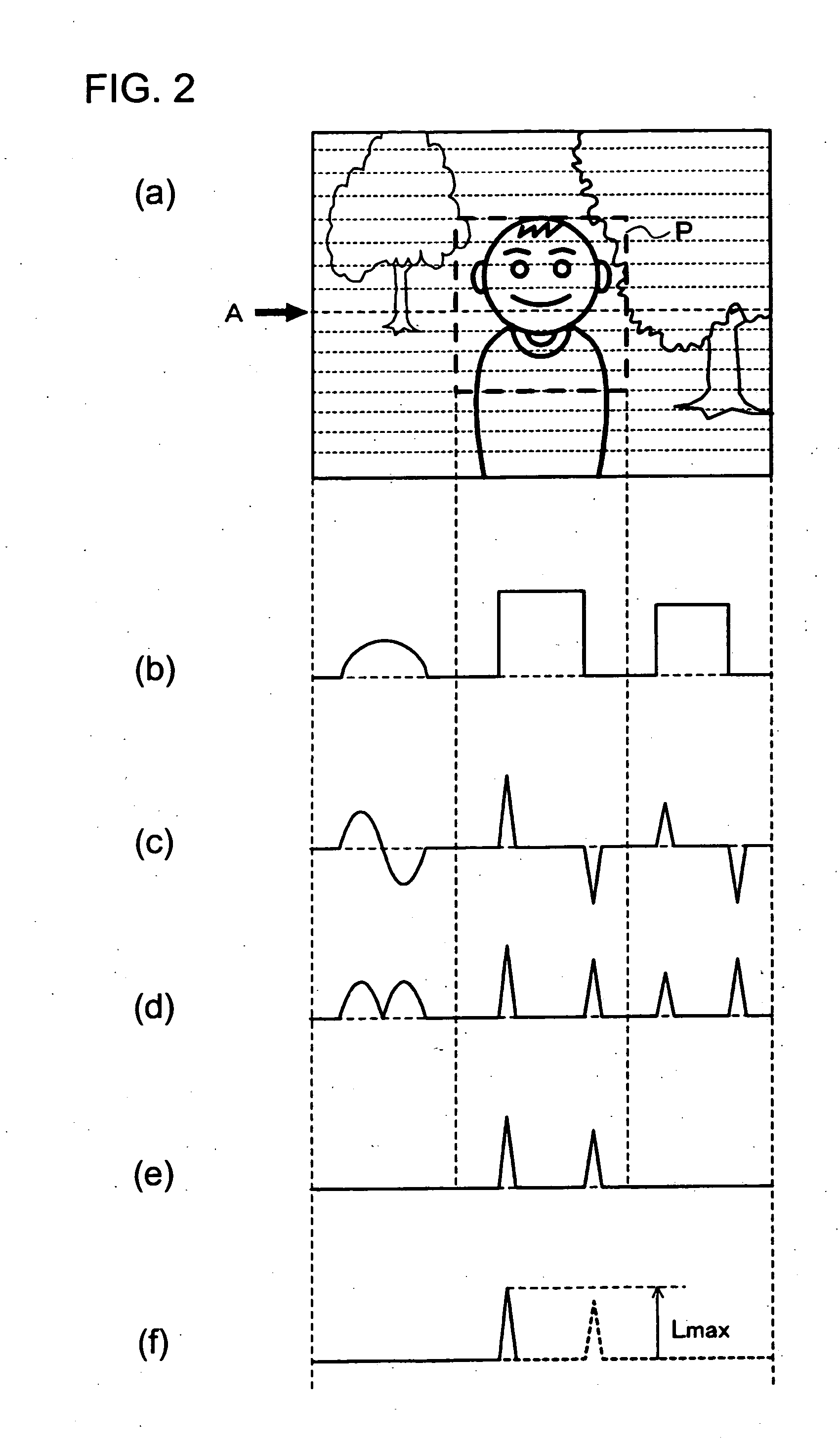 Focus control device and focus control method