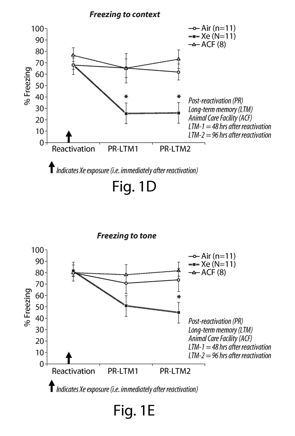 Xenon and/or argon treatment as an adjunct to psychotherapy for psychiatric disorders