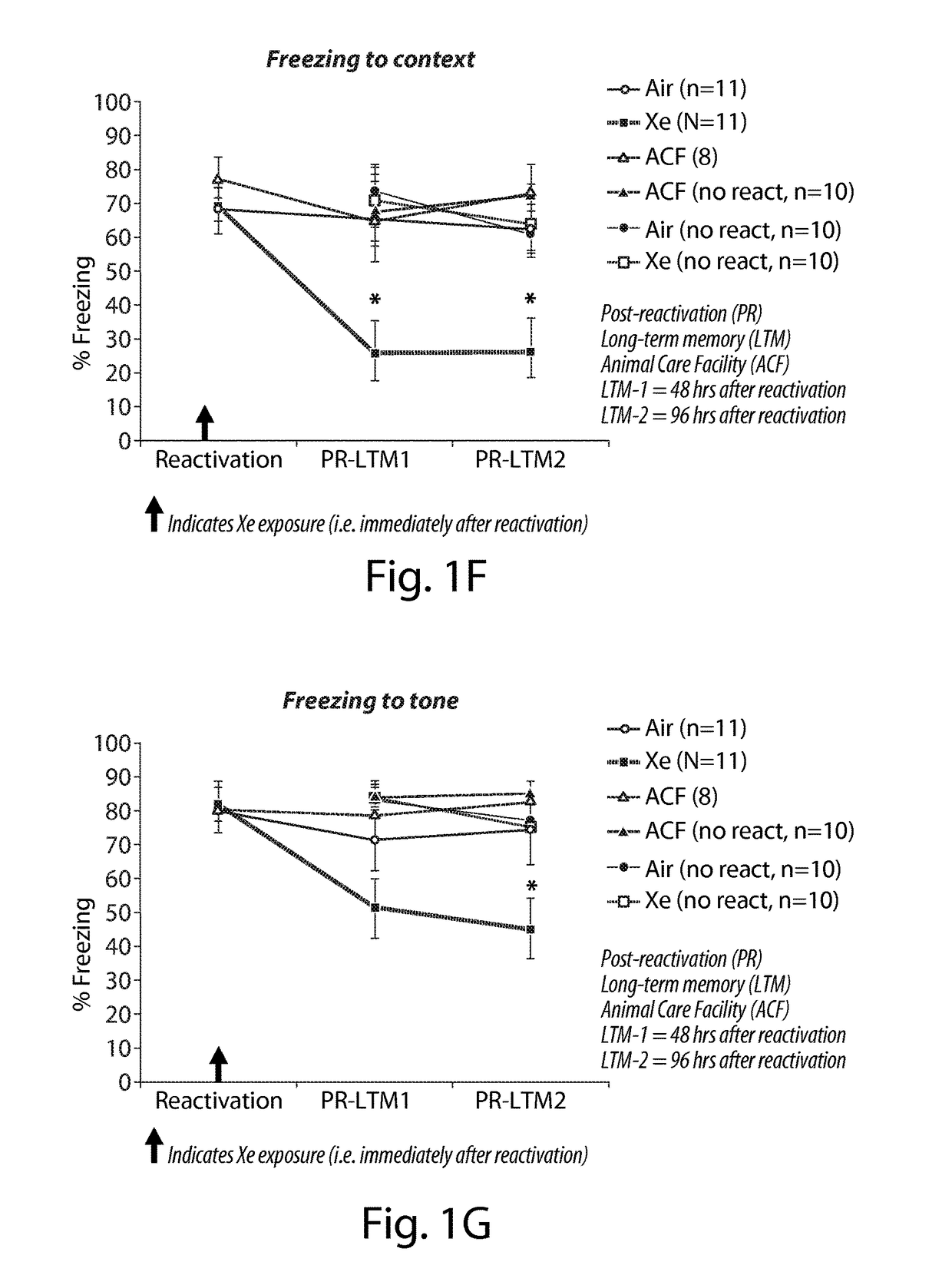 Xenon and/or argon treatment as an adjunct to psychotherapy for psychiatric disorders