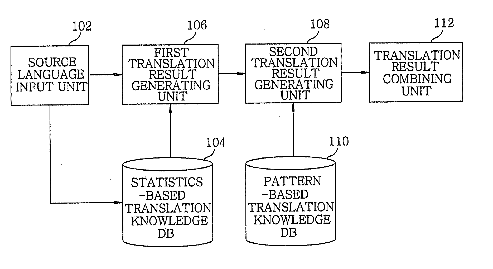 Hybrid translation apparatus and method thereof