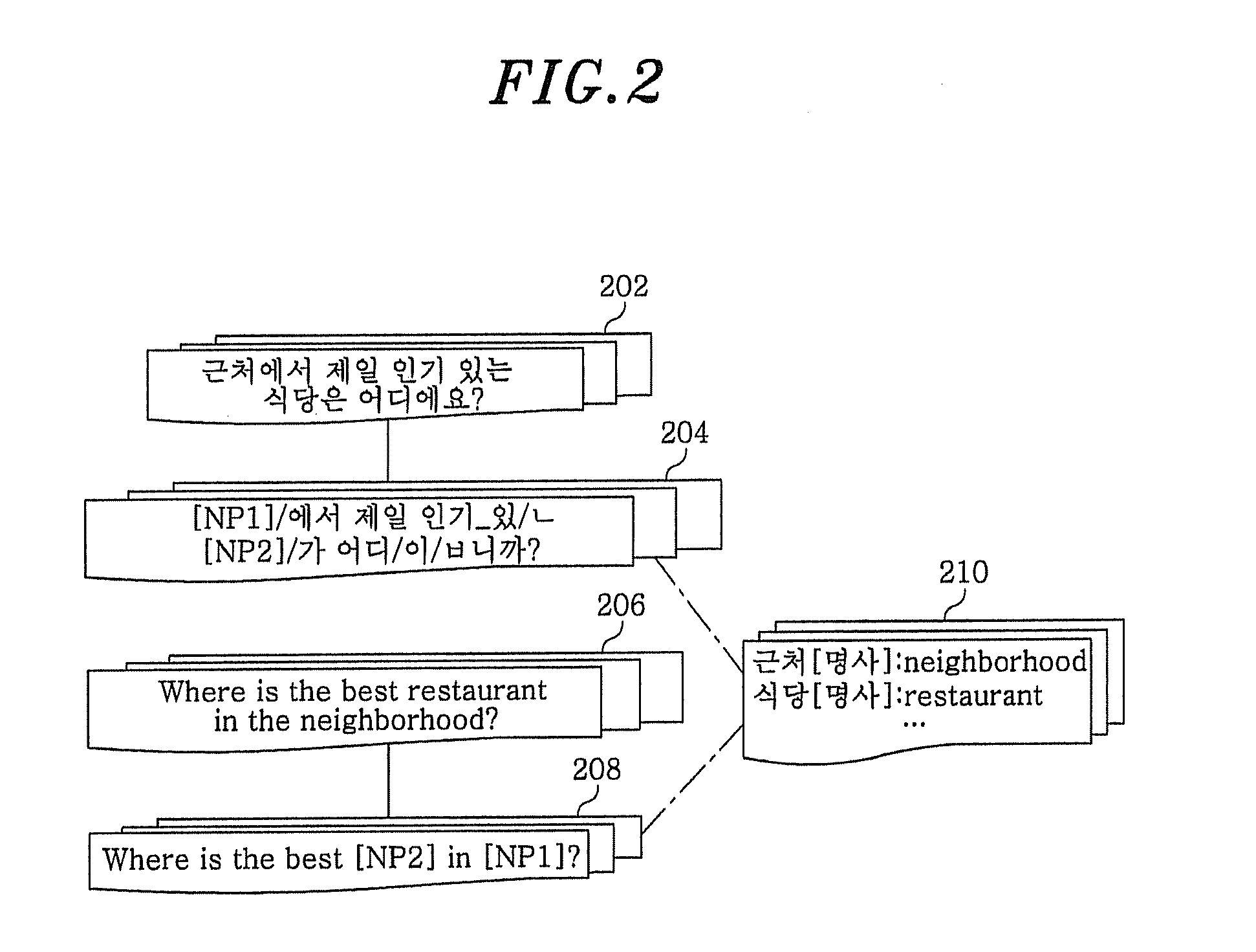 Hybrid translation apparatus and method thereof