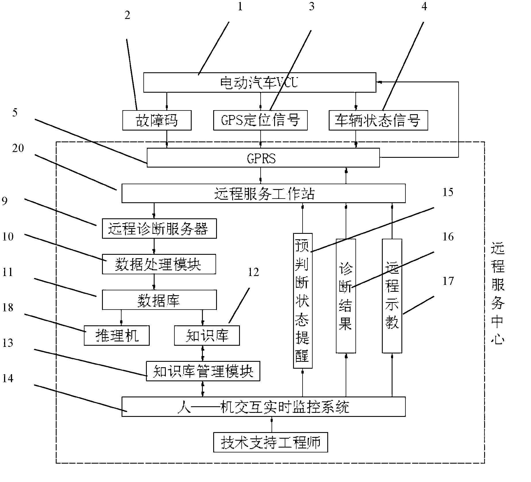 Remote monitoring and fault diagnosis system for lithium ion battery packs