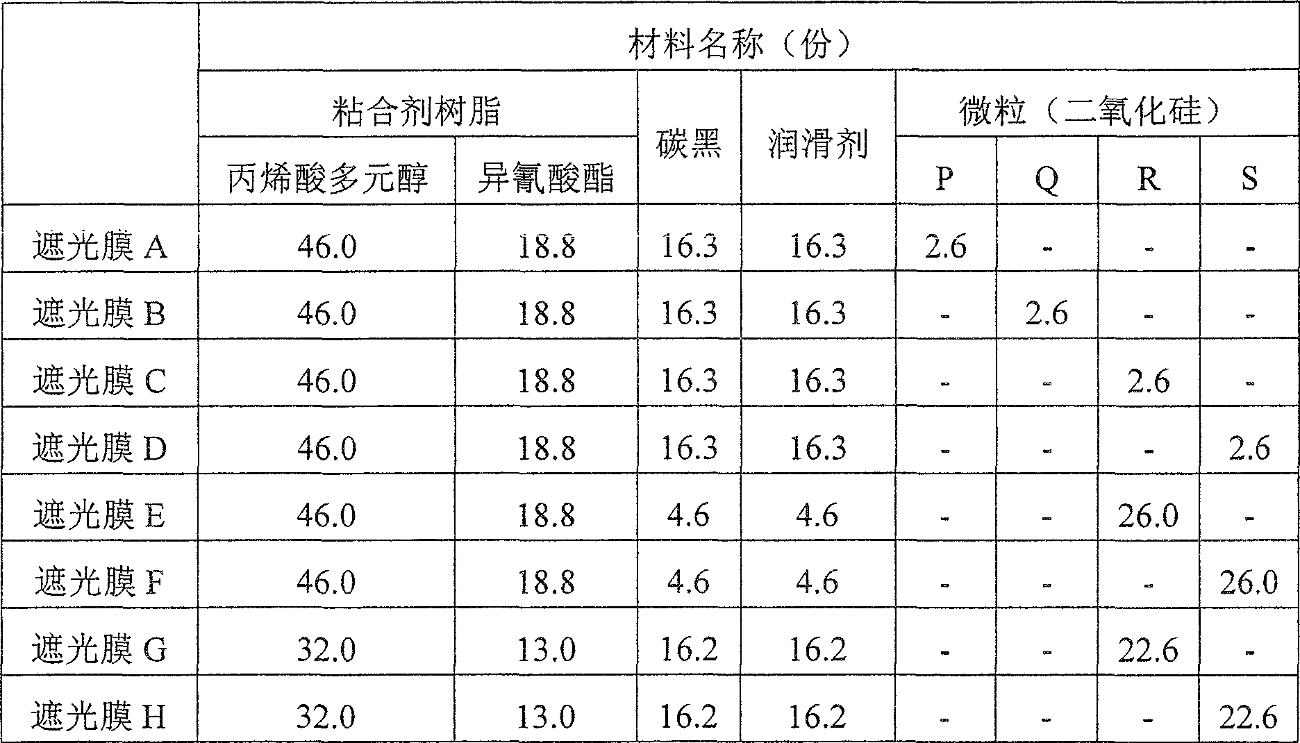 Light-blocking member for optical instrument