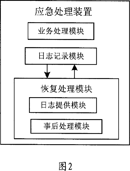 Apparatus and method for improving reliability of communication system and communication system thereof