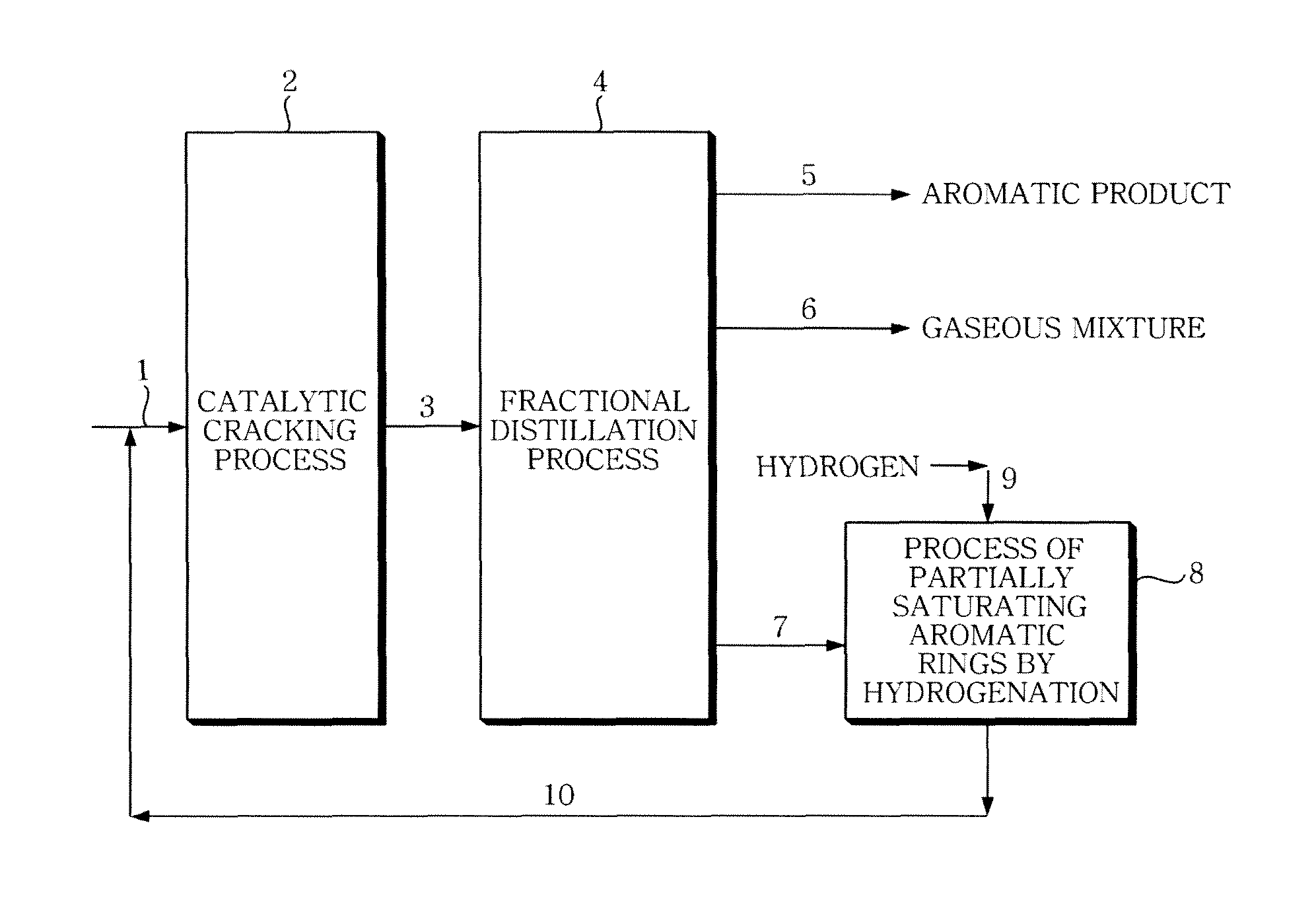 Method for producing high value aromatics and olefin from light cycle oil produced by a fluidized catalytic cracking process