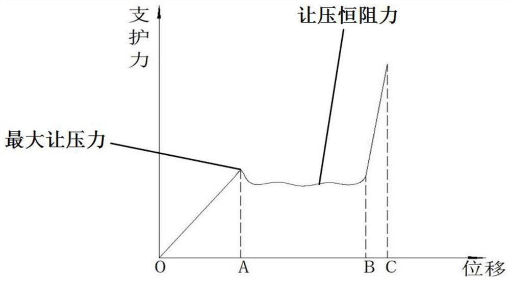 Yielding anchor rod suitable for soft rock large-deformation underground space and support method