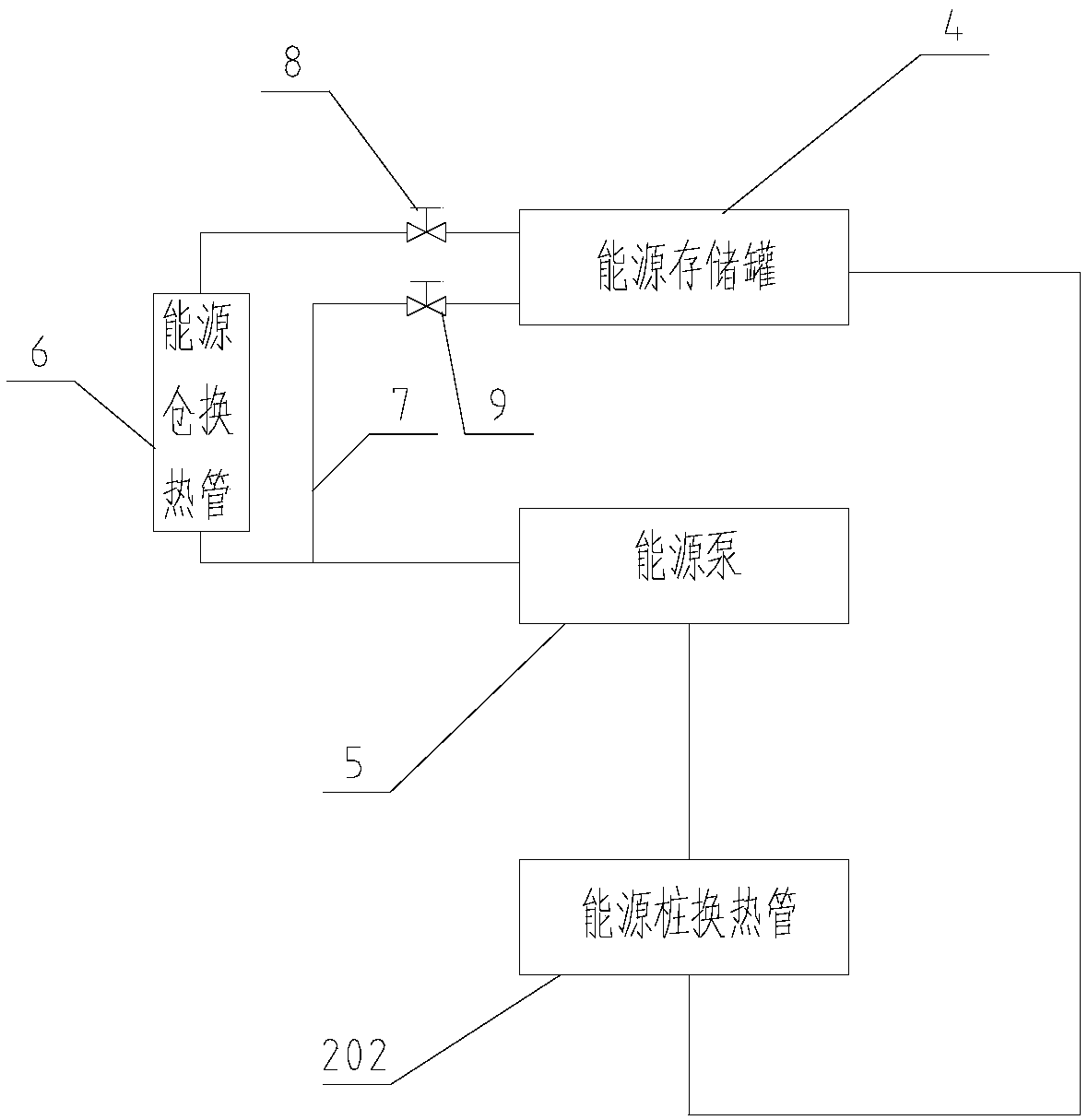 Energy source horizontal warehouse system