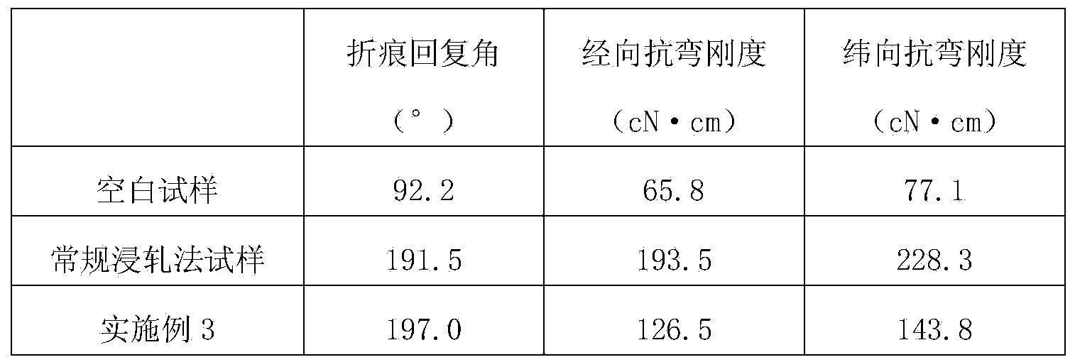 Crease-resistant finishing method for point-like crosslinked fabric based on spraying method