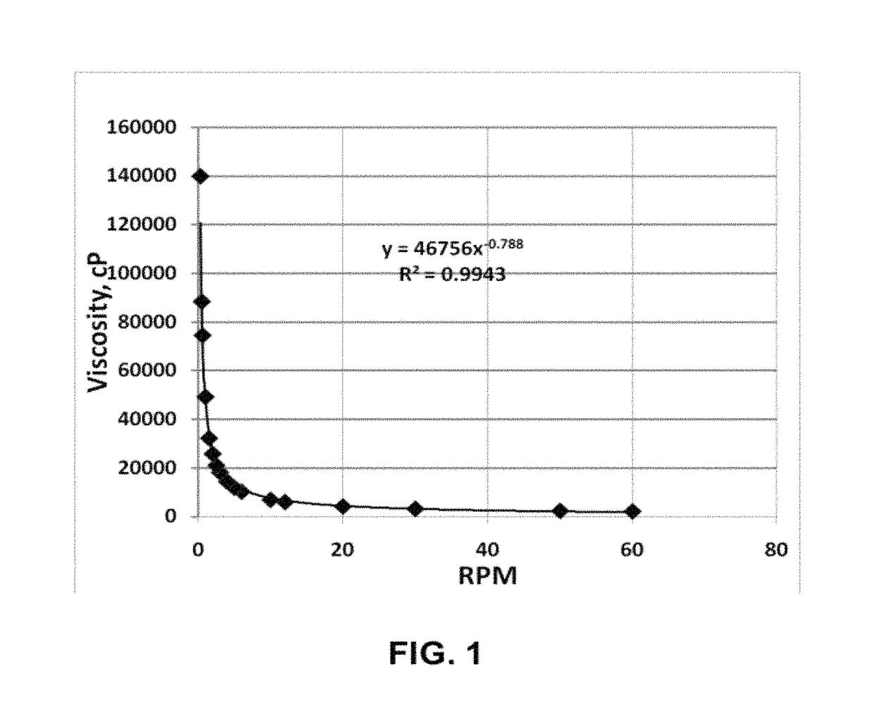 Wastewater treatment compositions