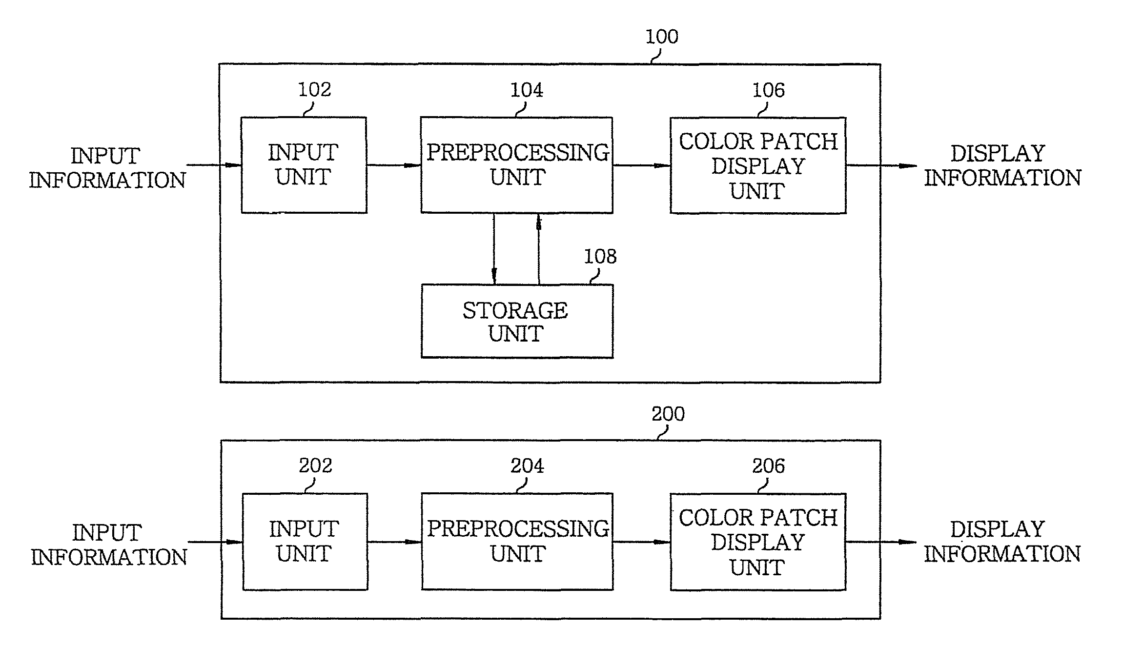 Apparatus and method for providing display information for color calibration of display device