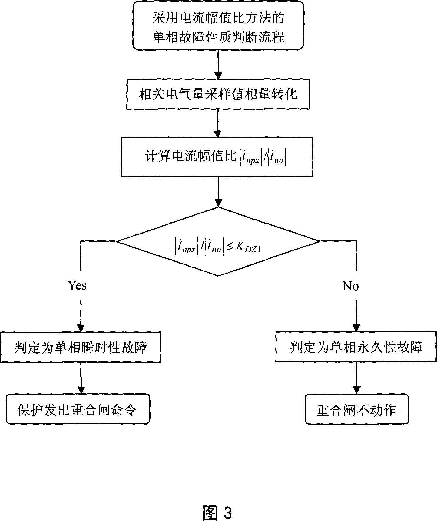 A permanent failure judgement method for power transmission line with parallel reactor